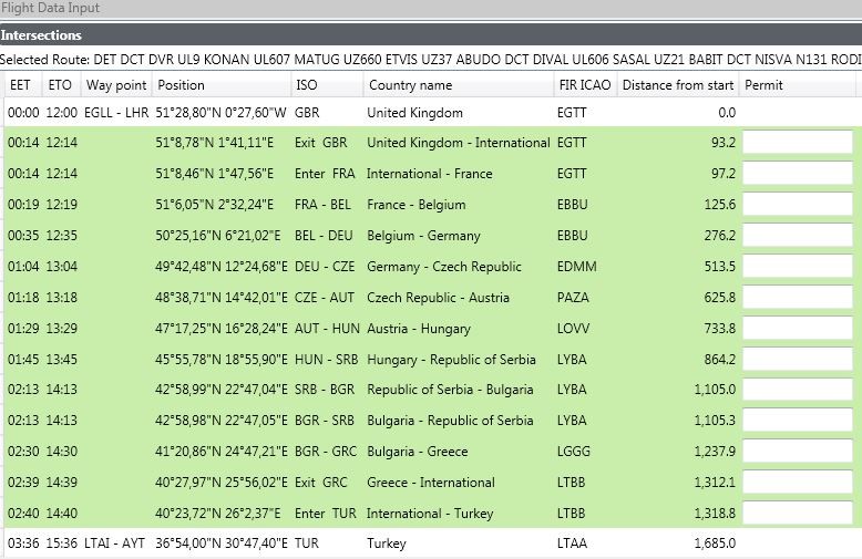 Calculating country border crossing times
